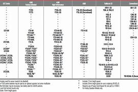 Image result for Yuasa Battery Dimension Chart