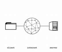 Image result for Hypertext Transfer Protocol HTTP