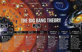 Image result for Big Bang Theory Physics