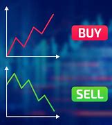 Image result for Buy Sell Forex