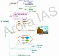Image result for Geography Mind Map