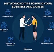 Image result for Networking in the Workplace