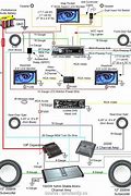 Image result for Carsio Car Stereo Manual