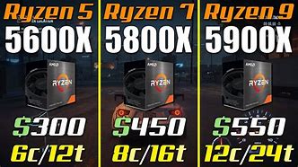 Image result for Am5 Ryzen 9 vs Ryzen 7