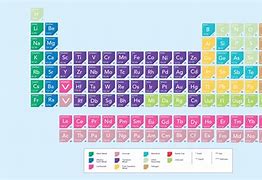 Image result for Cations and Anions Chart