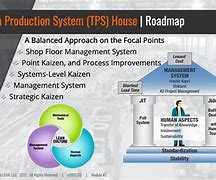 Image result for Toyota Production System Pillars