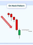 Image result for On Neck Breakout Candlestick Pattern