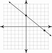 Image result for Simple Line Graph Examples