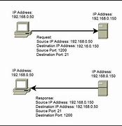 Image result for Network Port Work at Benefits