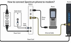 Image result for 5G Home Phone Base