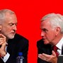 Image result for Labour party