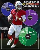 Image result for Best Football QB