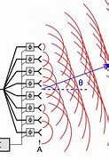 Image result for Beamforming Power TV