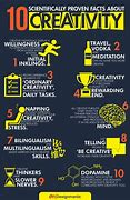 Image result for Creative Thinking Methods