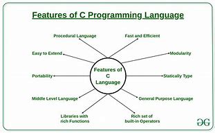 Image result for All About C Programming Language