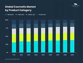 Image result for TSCM Global Market Share