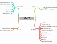 Image result for acave