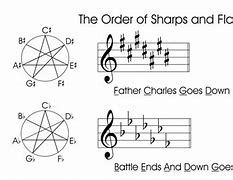 Image result for Sharps and Flats Chart
