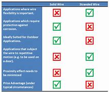 Image result for Solid vs Stranded Wire