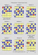 Image result for Chord Progression Guitar Scales Chart