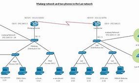 Image result for Cisco 3D Style Network Diagram