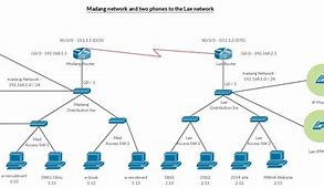 Image result for Cisco Network Diagram Symbols