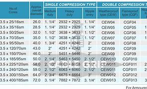 Image result for 4C and 5C Difference in Sheet