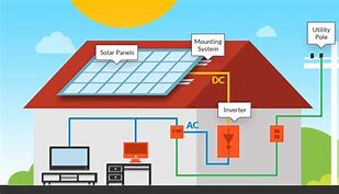 Image result for Solar Thermal Home Electricity