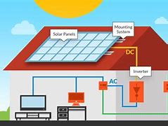 Image result for Residential Solar Panel Systems