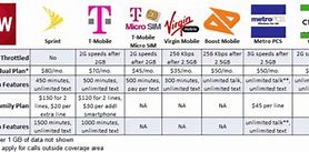 Image result for Prepaid Cell Phone Company