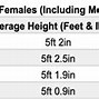 Image result for Ideal Weight for Height