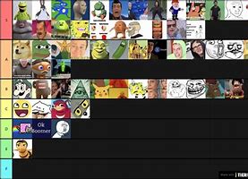 Image result for Master List of Memes