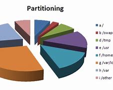 Image result for Disk Partitioning