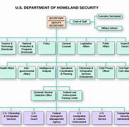 Image result for Fire Incident Command Structure