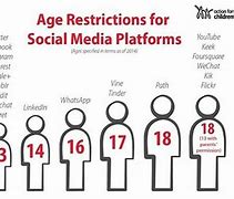 Image result for Twitter Age in Loc