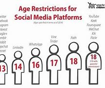 Image result for Twitter Age-Restricted