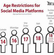 Image result for Twitter Age Requirement