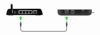 Image result for Ethernet Wired Roku