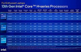 Image result for Intel 13th Gen Laptop Chips