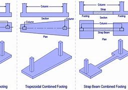 Image result for Combined Footing