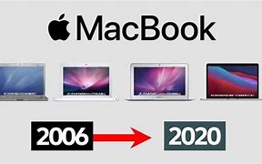 Image result for MacBooks and iPhone Pictyres