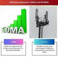 Image result for WCDMA CDMA