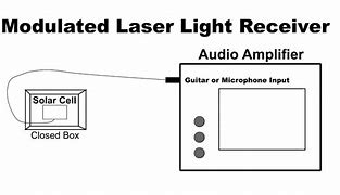 Image result for 3D Laser Light