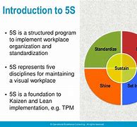 Image result for 5S Examples
