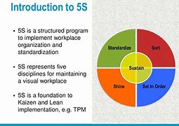 Image result for 5S Lean Manufacturing Principles