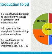 Image result for 5S Lean Manufacturing Definition