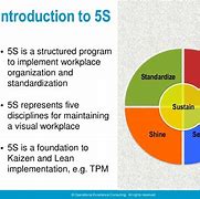 Image result for 5S to Success
