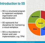 Image result for 5S Management Concept සංහල Sub