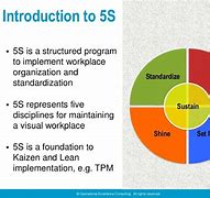 Image result for Five S-System