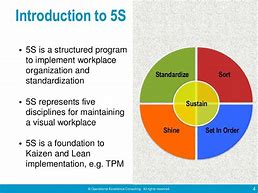 Image result for 5 S of Lean Manufacturing